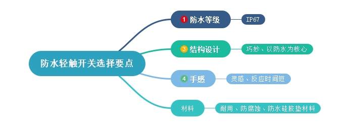 挑選防水輕觸開關(guān)相關(guān)知識點介紹