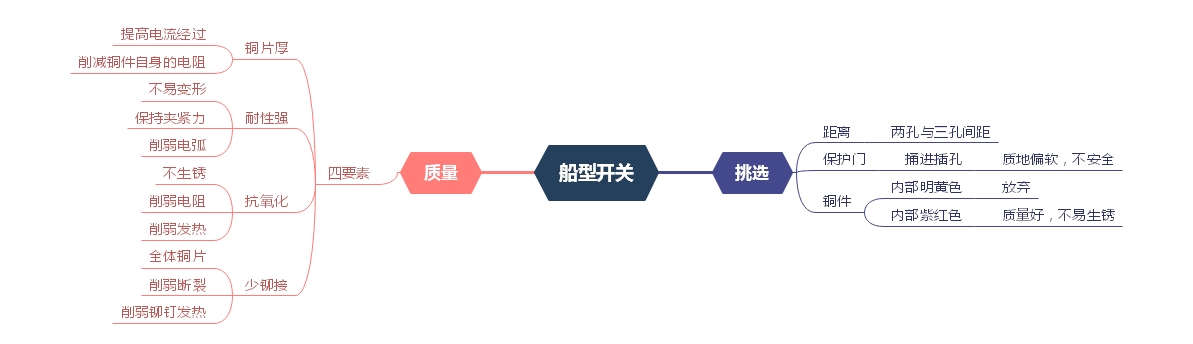 船型開關(guān)挑選、質(zhì)量問題分析