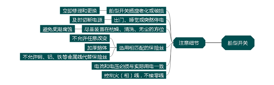 船型開關家居生活中理應留意哪些方面？