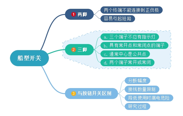 船型開關(guān)兩腳、三腳不同點(diǎn)及與按鈕開關(guān)差異化對(duì)比