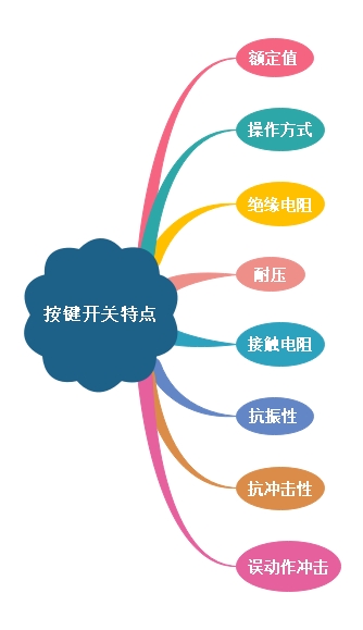 按鍵開關重要性及特點詳解