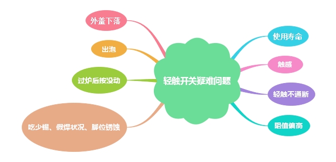 輕觸開關常見問題正確解決方案
